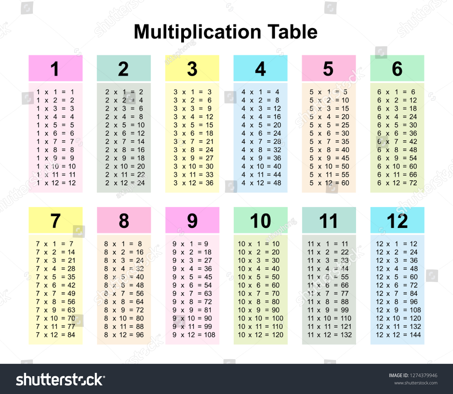 multiplication table chart multiplication table printable stock vector royalty free 1274379946 shutterstock
