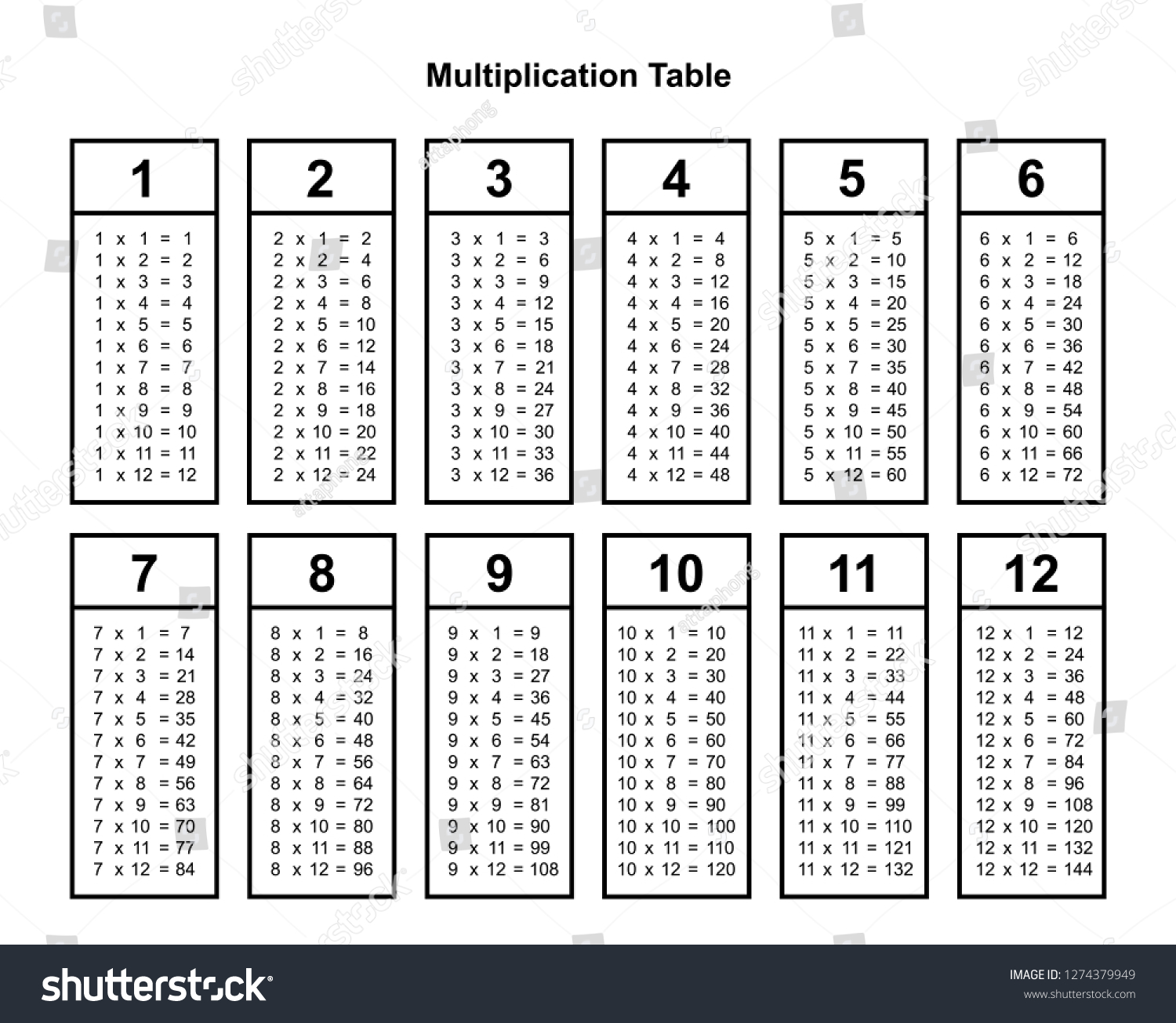 multiplication table chart multiplication table printable stock vector royalty free 1274379949 shutterstock