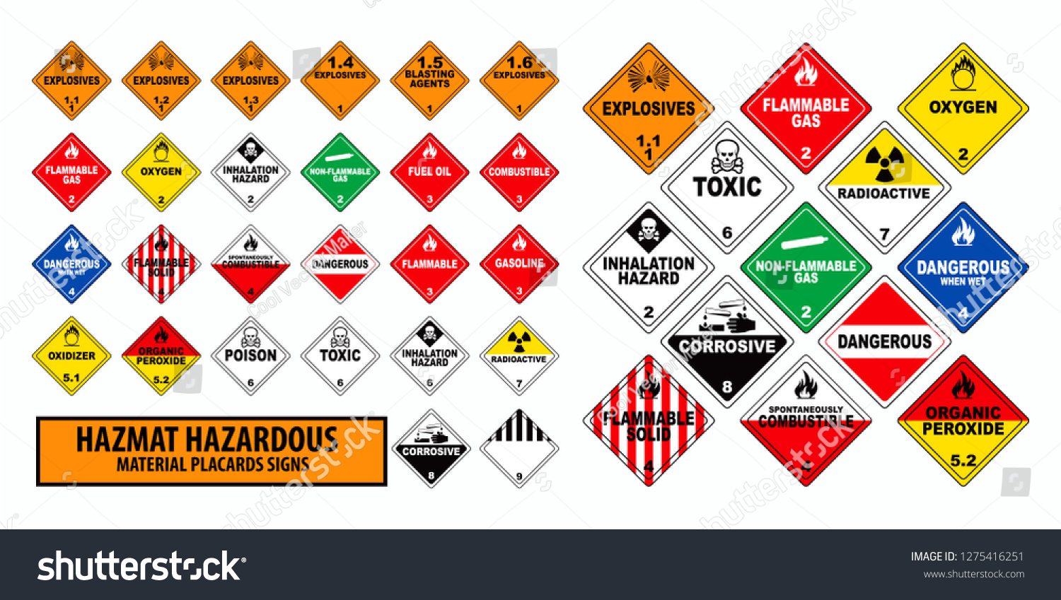 Hazmat Hazardous Material Placards Sign Concept Stock Vector (Royalty ...