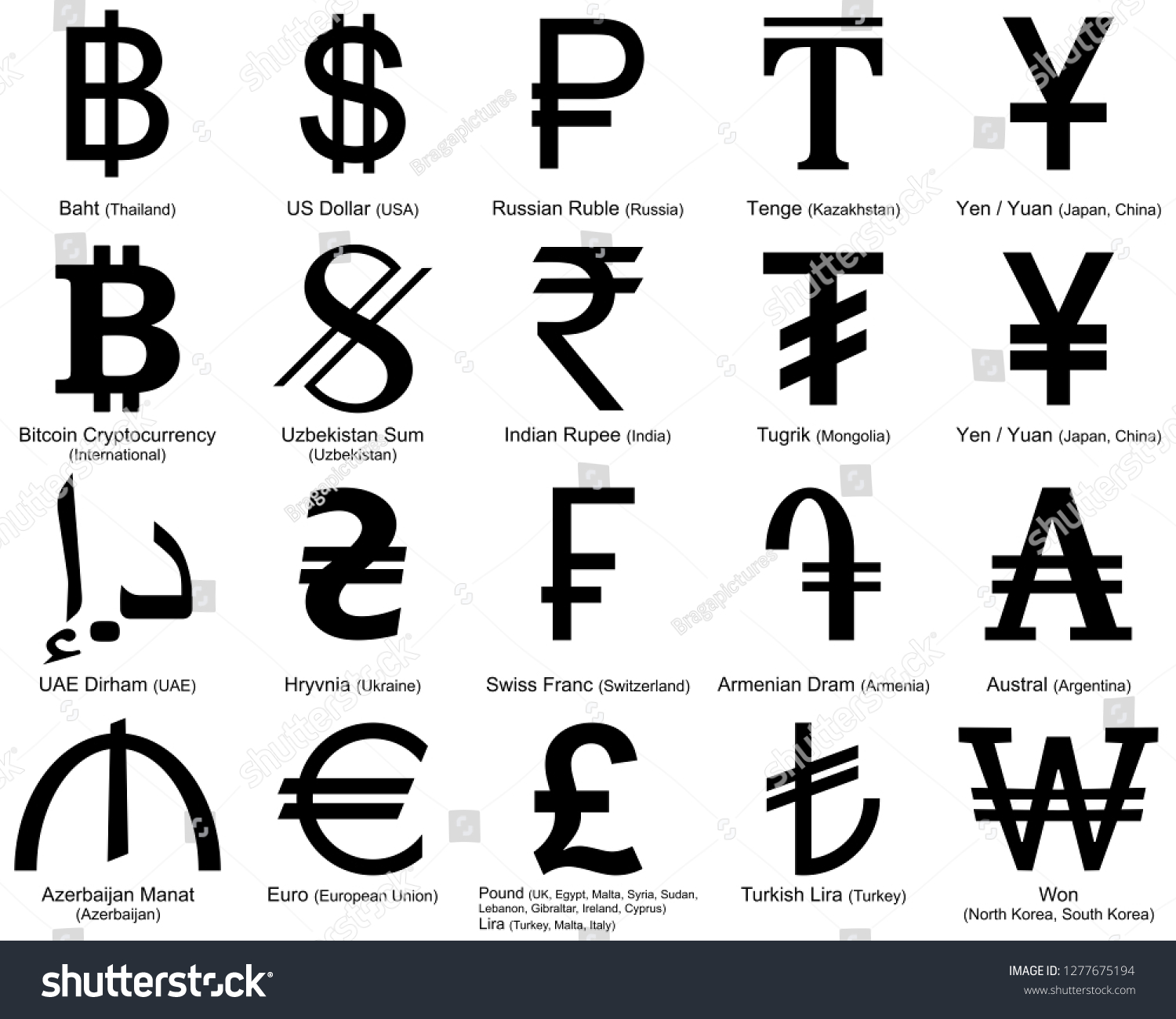 Символы валют