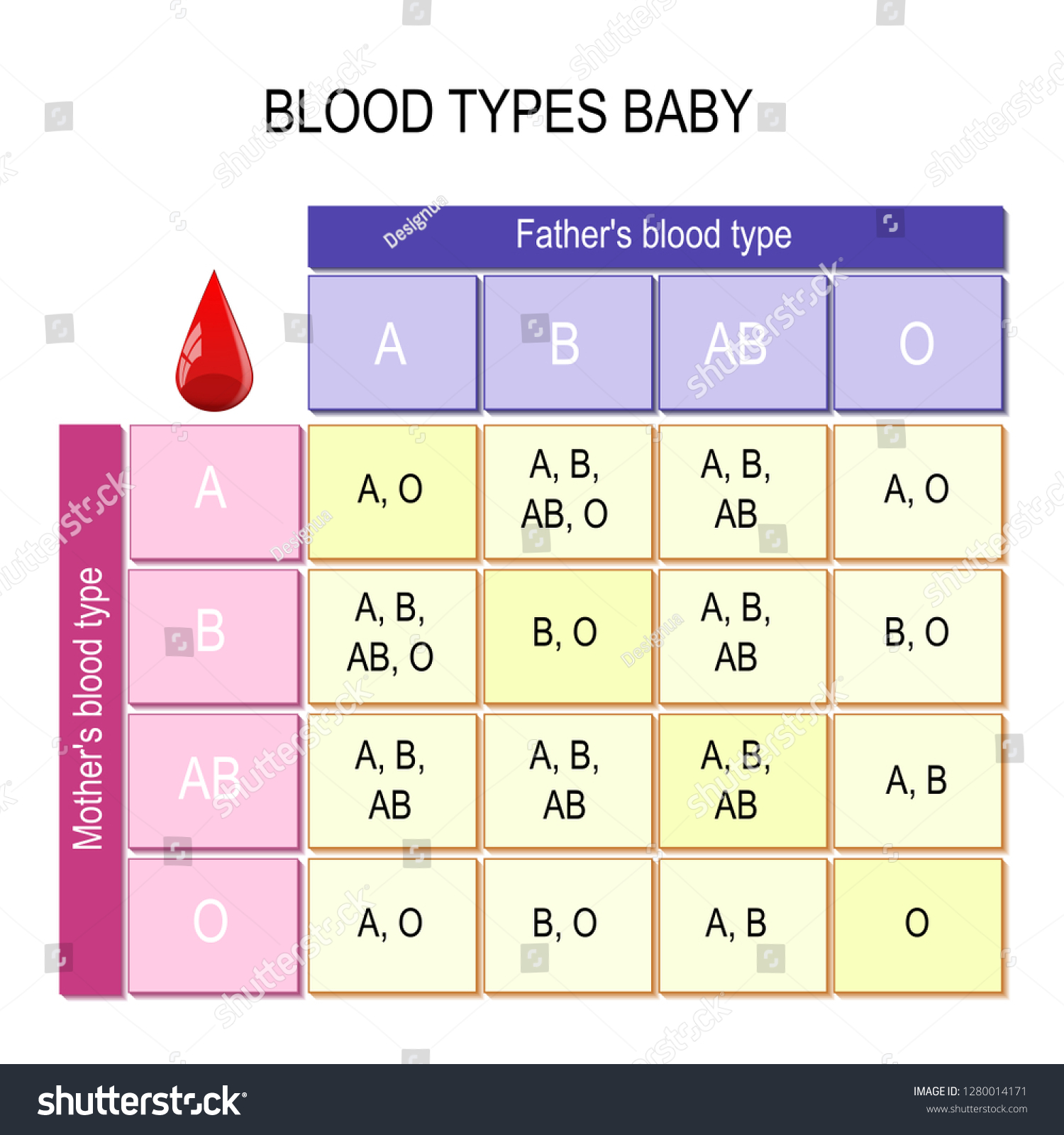 Vektor Stok Blood Types Baby Chart How Mother (Tanpa Royalti ...