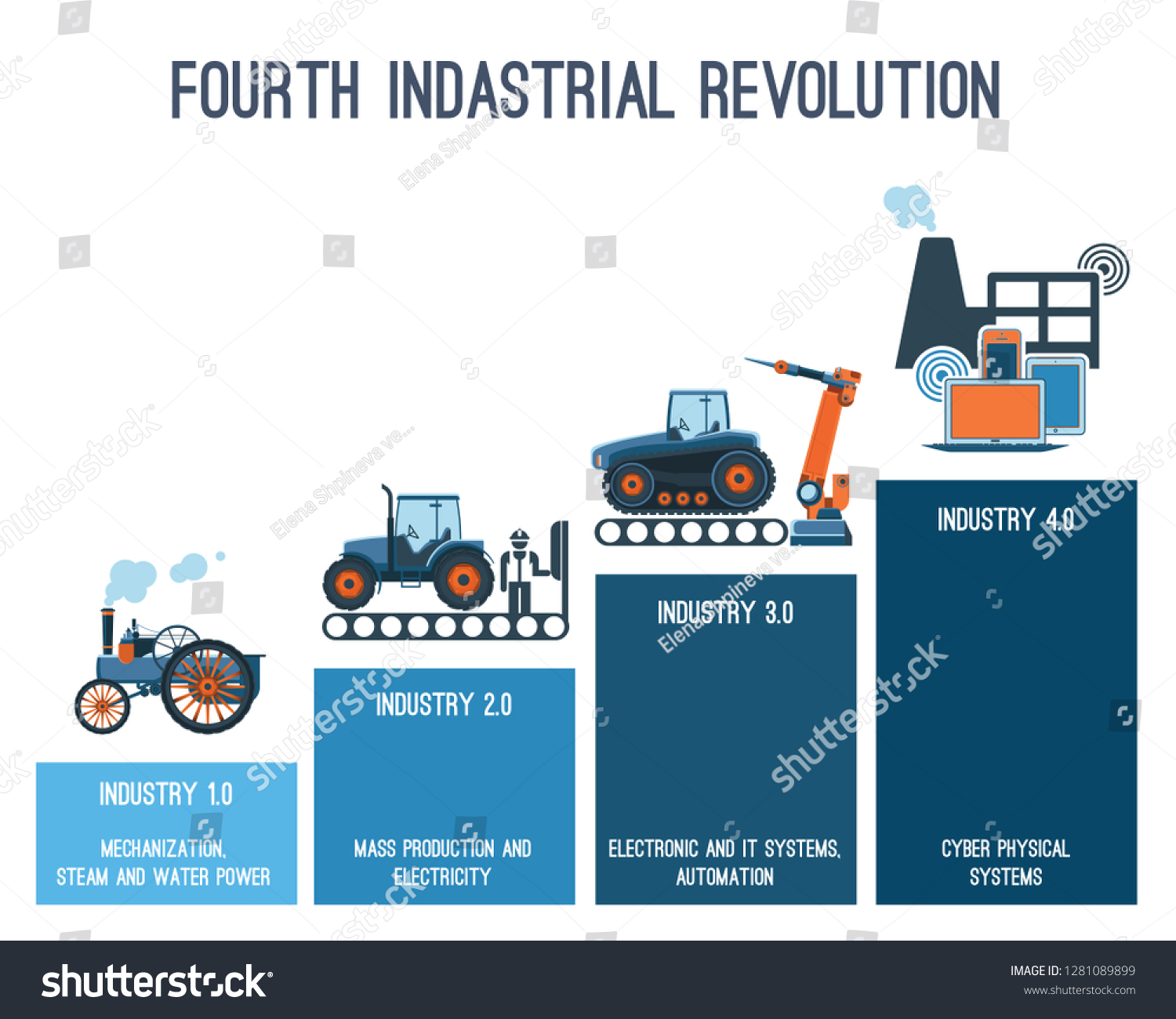 Industry 40 Infographic Four Industrial Revolutions Stock Vector ...