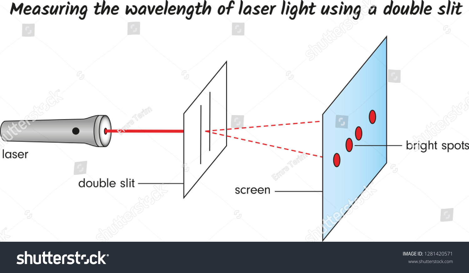 Measuring Wavelength Laser Light Using Double Stock Vector (Royalty ...