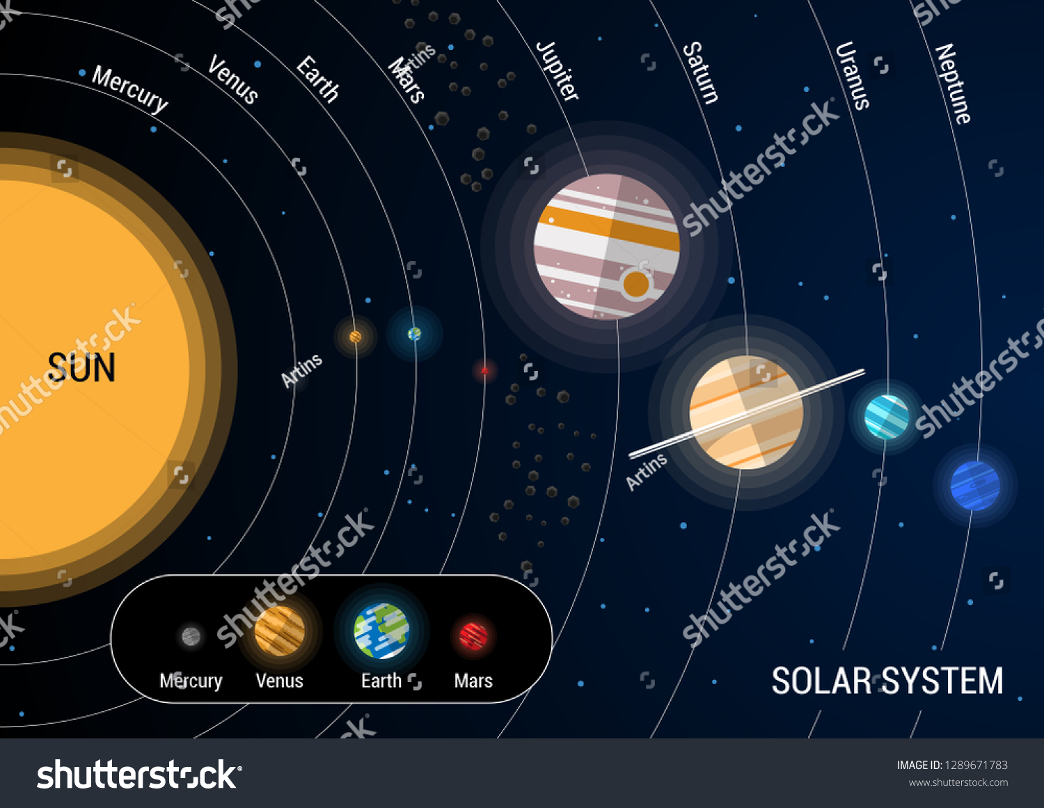 planets in our solar system to scale