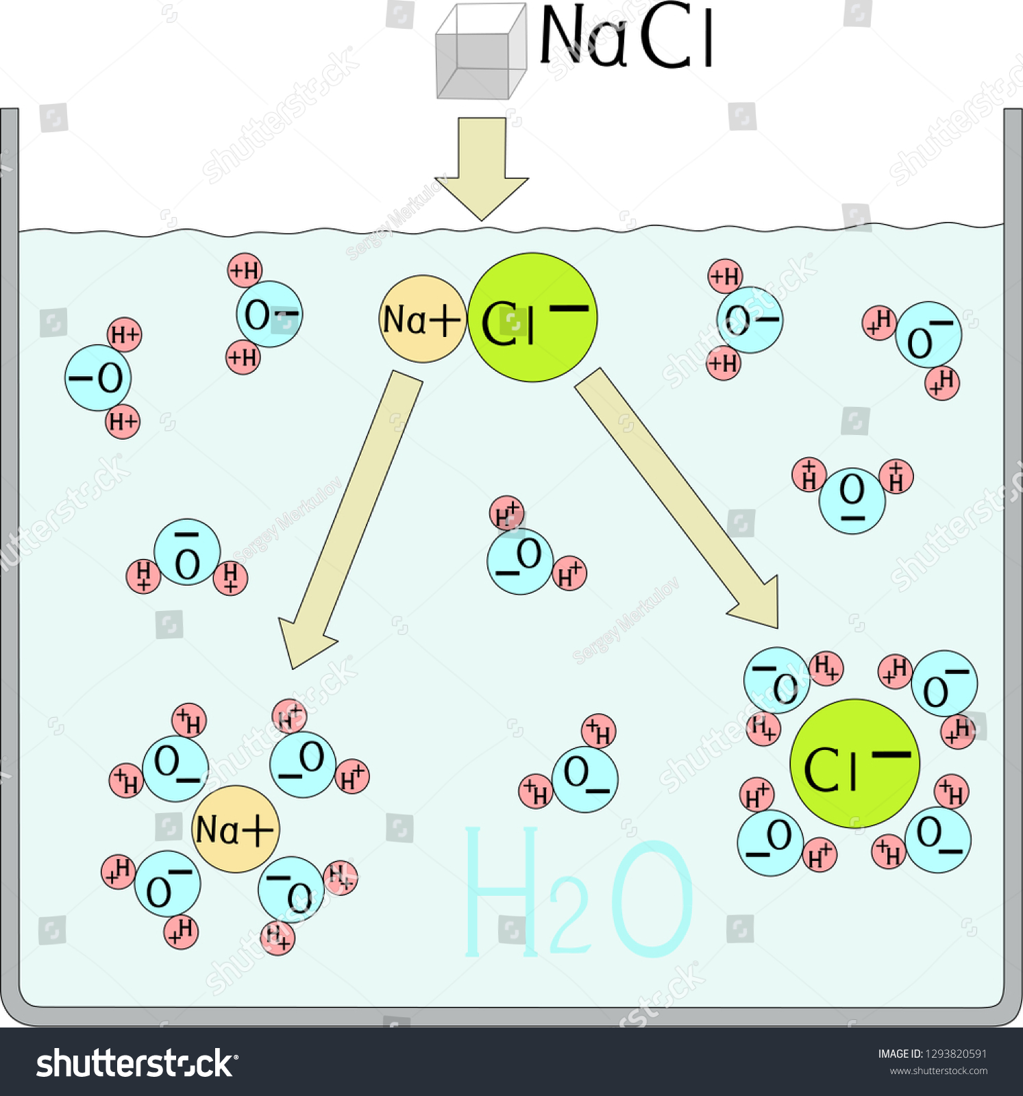 Nacl индикатор. Молекула NACL. Катионы картинки. NACL in Water. Изображение ионов с+4.