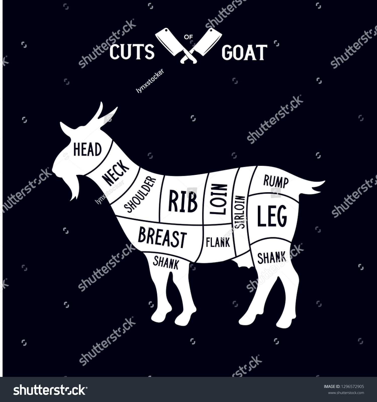 goat meat cuts