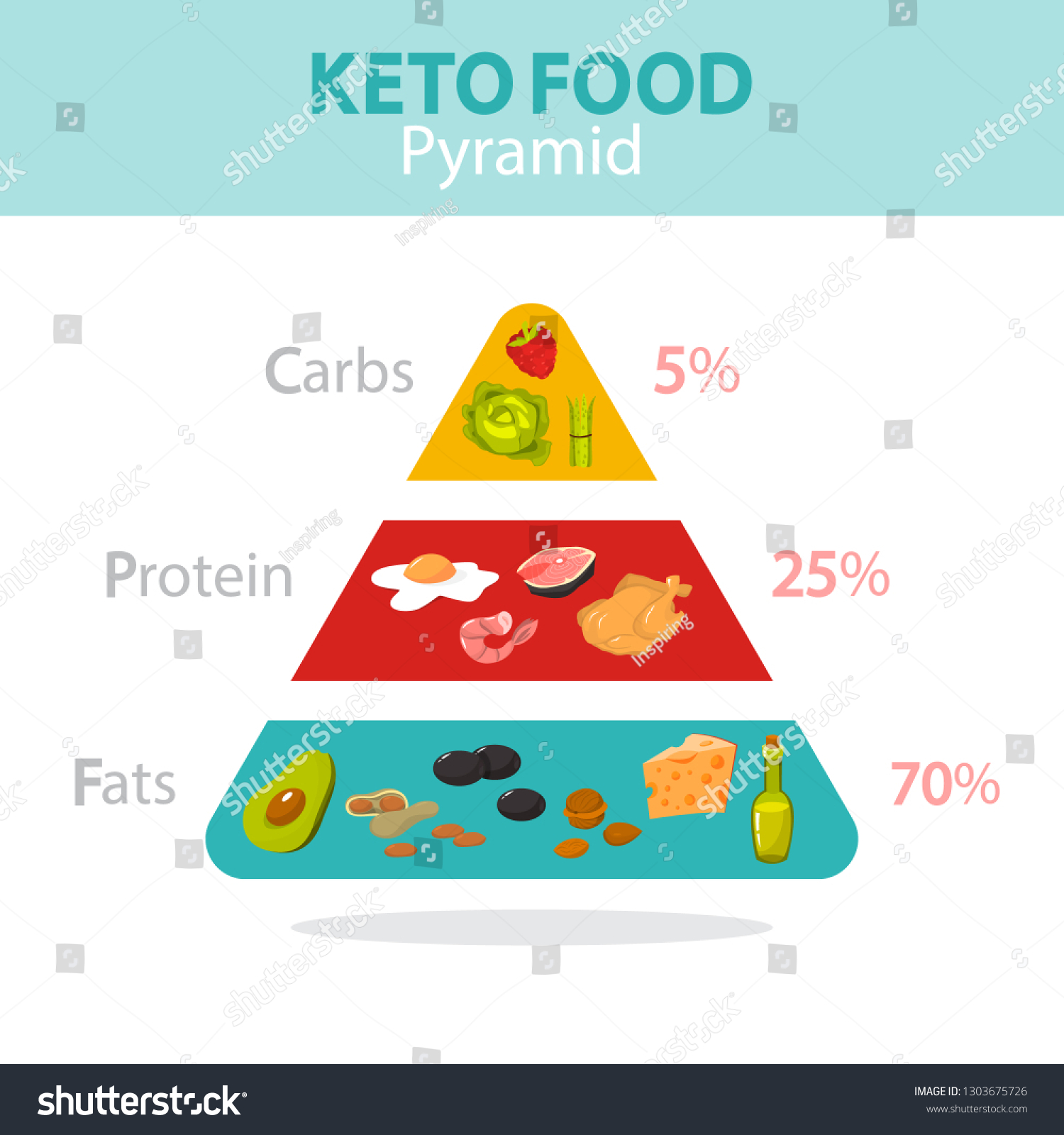 Keto Diet Concept Food Pyramid Showing Stock Vector (Royalty Free ...