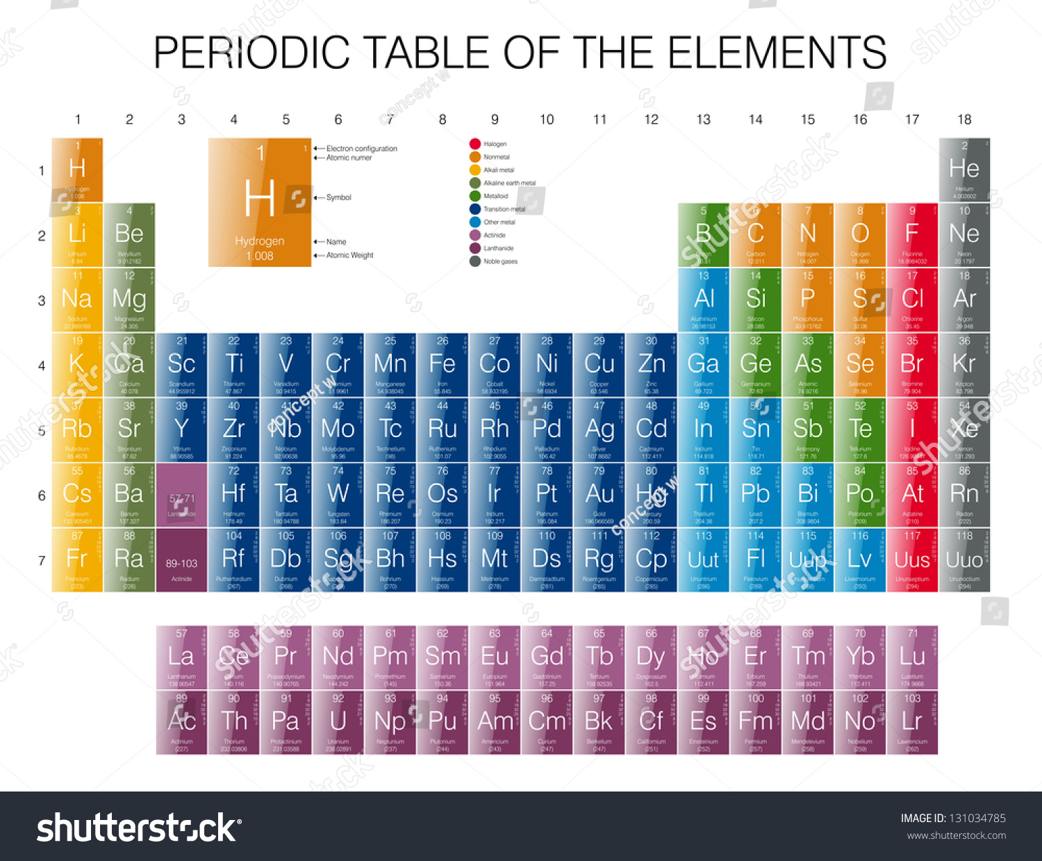 Periodic Table Elements Glossy Stock Illustration 131034785 | Shutterstock