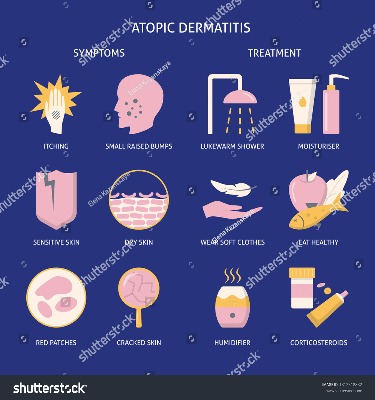 Atopic Dermatitis Symptoms Treatment Icon Set Stock Vector Royalty Free 1312318832 Shutterstock 6267