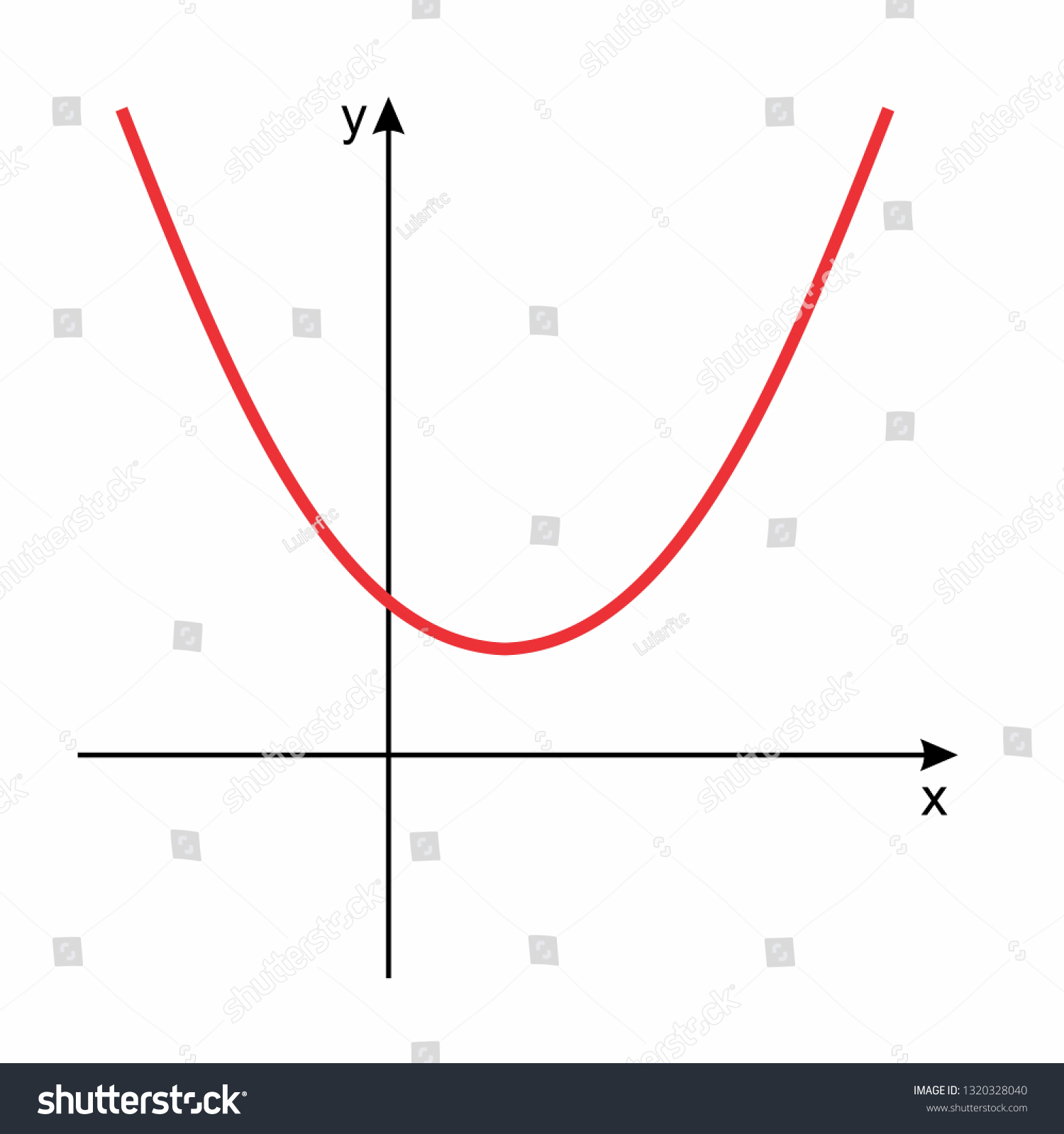 Parabola Graph Representing Mathematical Function Stock Illustration ...