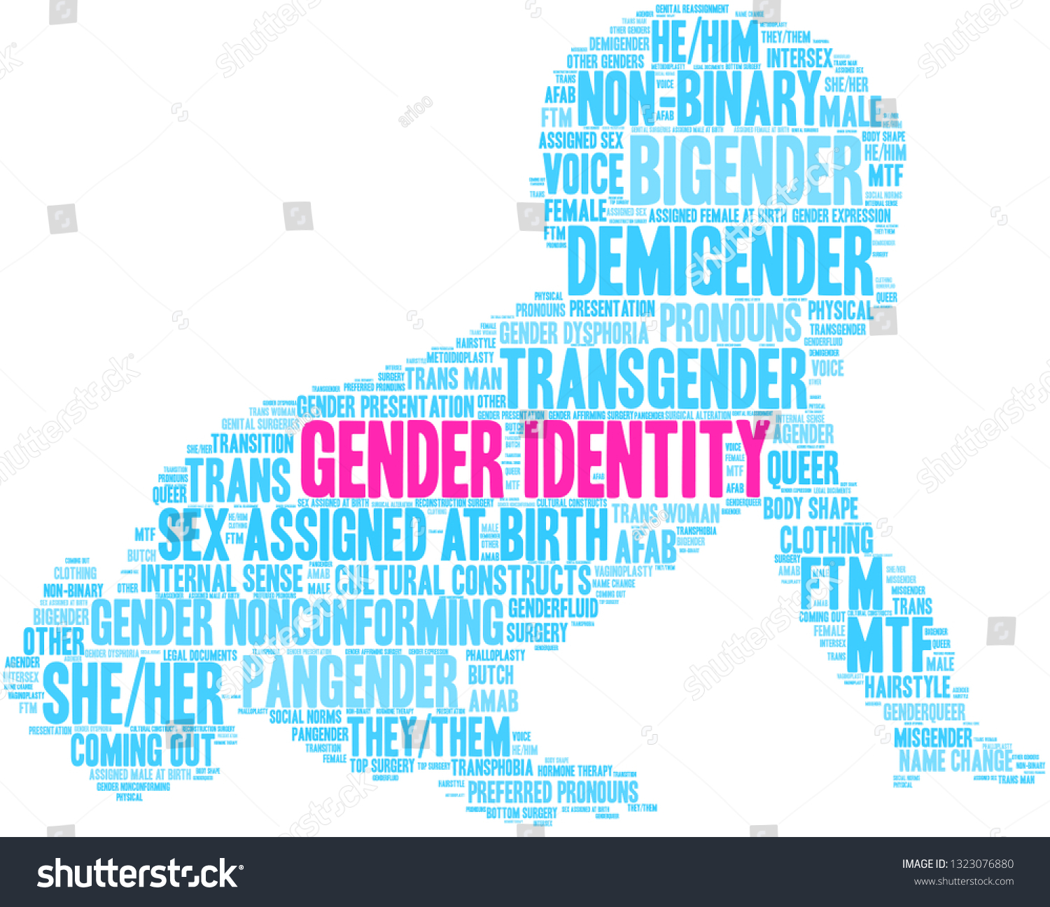 Gender Identity Word Cloud On White Stock Vector Royalty Free