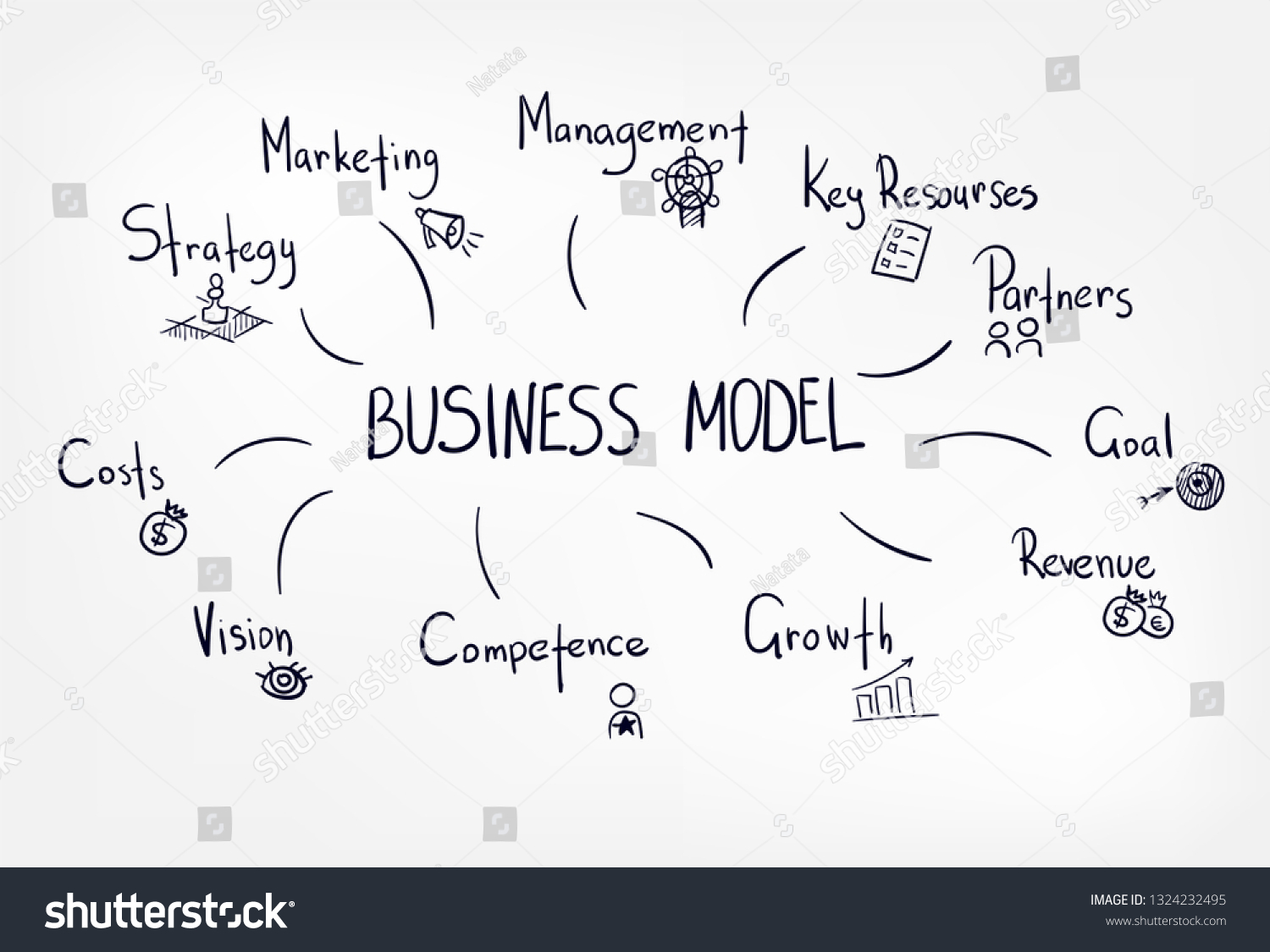 Business Model Vector Hand Drawn Concept Stock Vector (royalty Free 