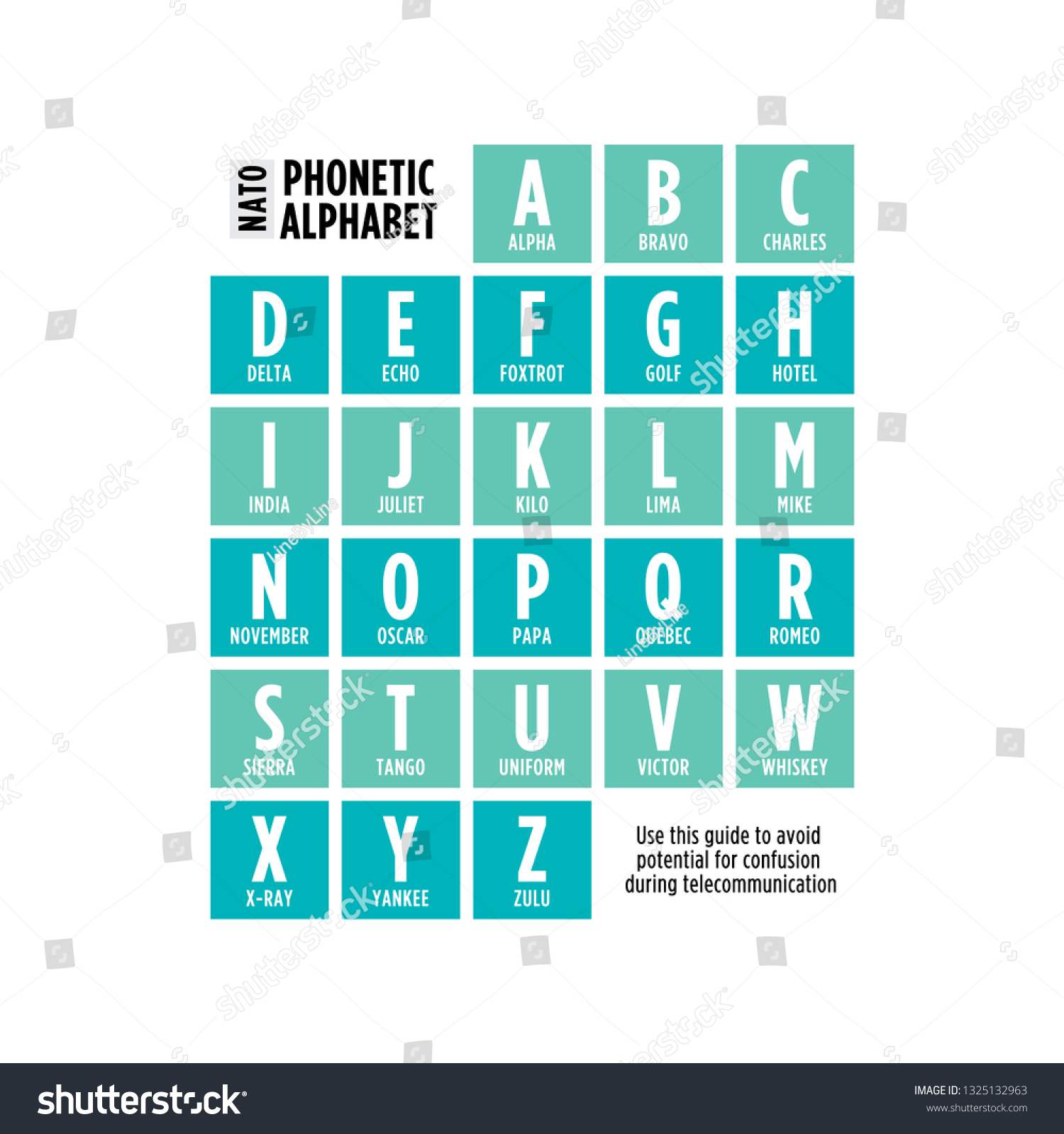 Vektor Stok Phonetic Alphabet Chart Guide Vector Illustration (Tanpa ...