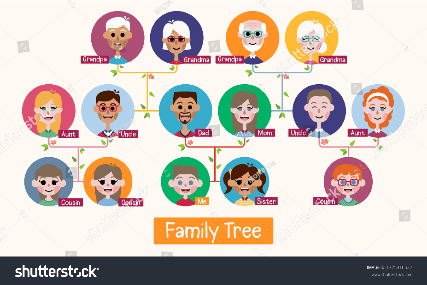 Large Family Tree Cartoon Flat Vector Stock Vector (Royalty Free