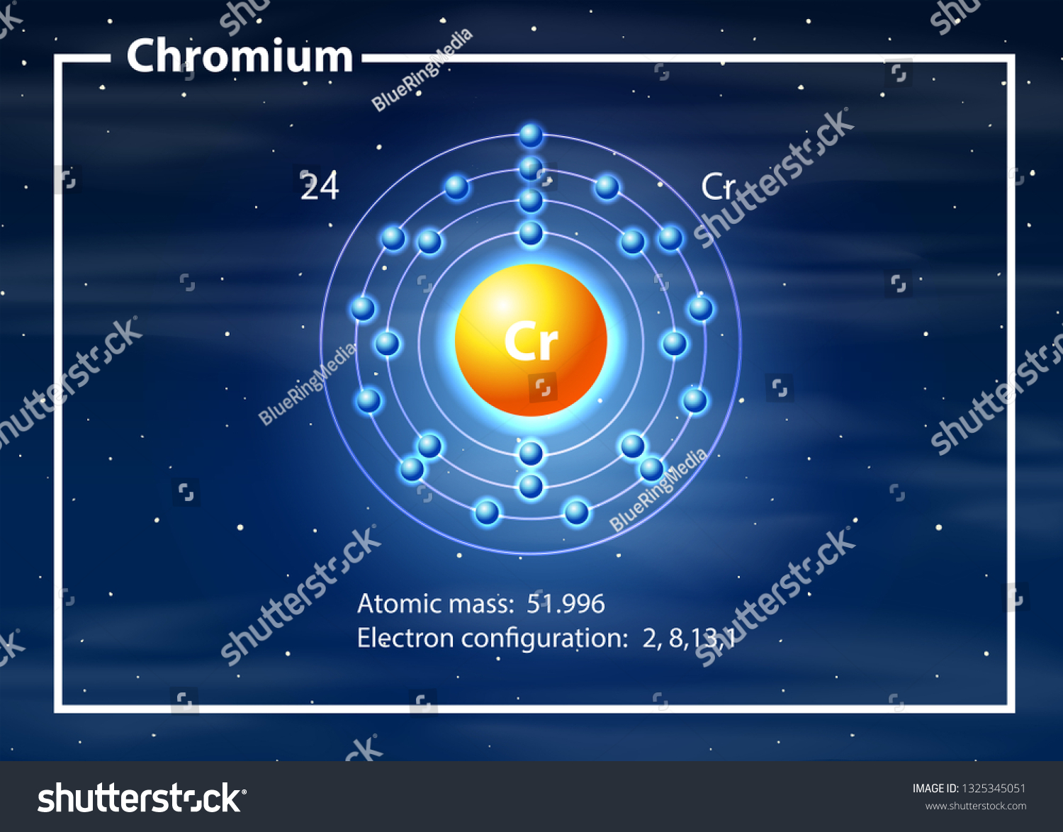 Chromium Atom Diagram Illustration Stock Vector (Royalty Free ...