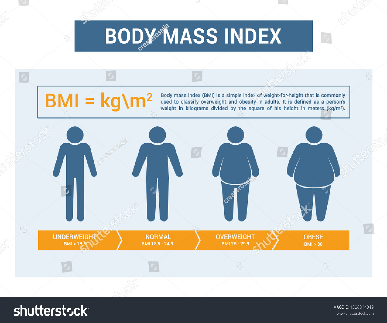 Body Mass Index Chart Flat Silhouettes Stock-vektor (royaltyfri ...