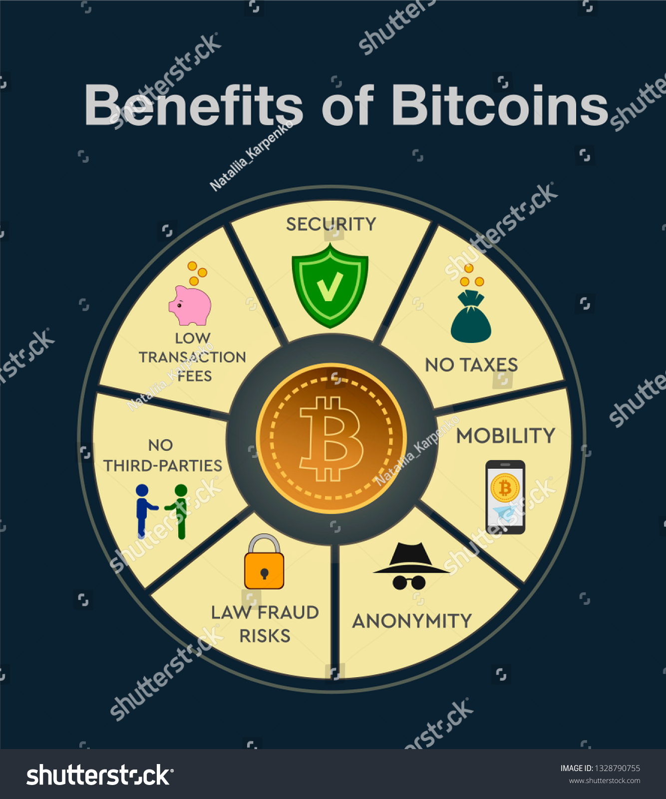 advantages to bitcoin