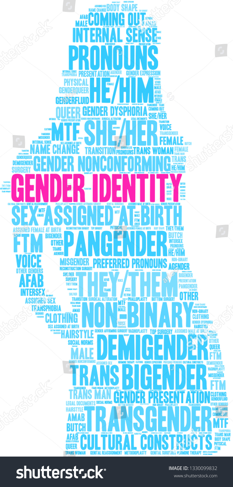 Gender Identity Word Cloud On White Stock Vector Royalty Free