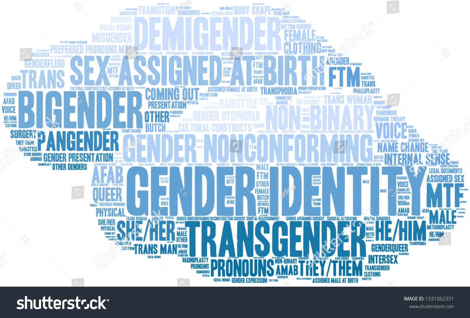 Gender Identity Word Cloud On White Stock Vector Royalty Free