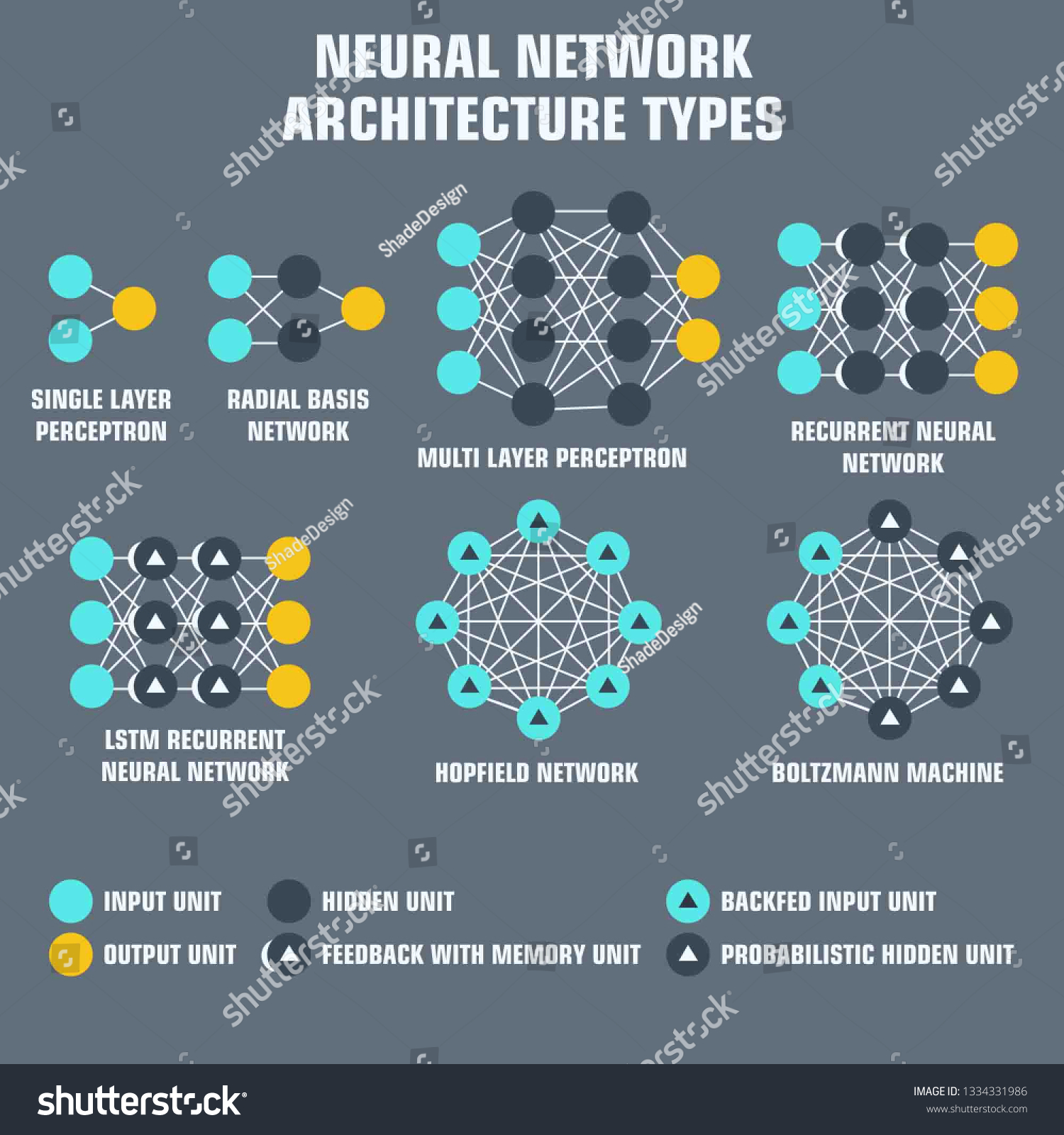 Vector Tech Icon Types Architecture Neural Stock Vector (Royalty Free ...