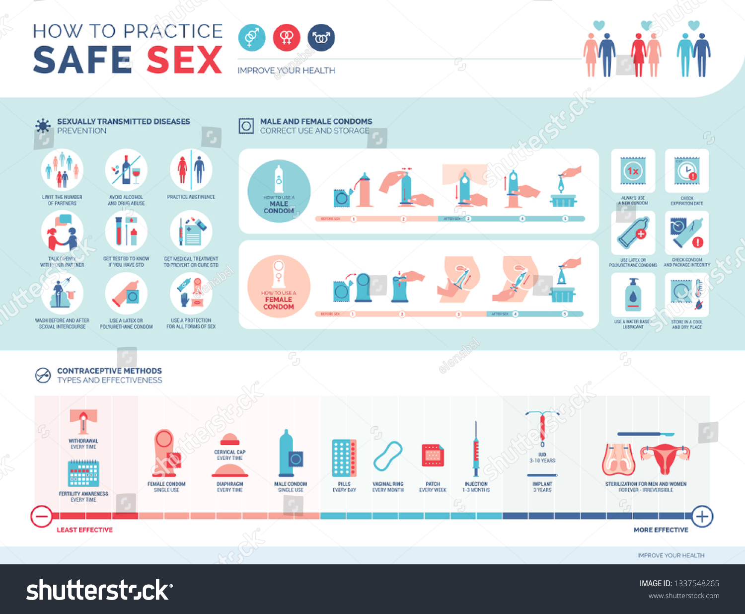 How Practice Safe Sex Infographic Sexually Stock Vector Royalty Free 1337548265 Shutterstock