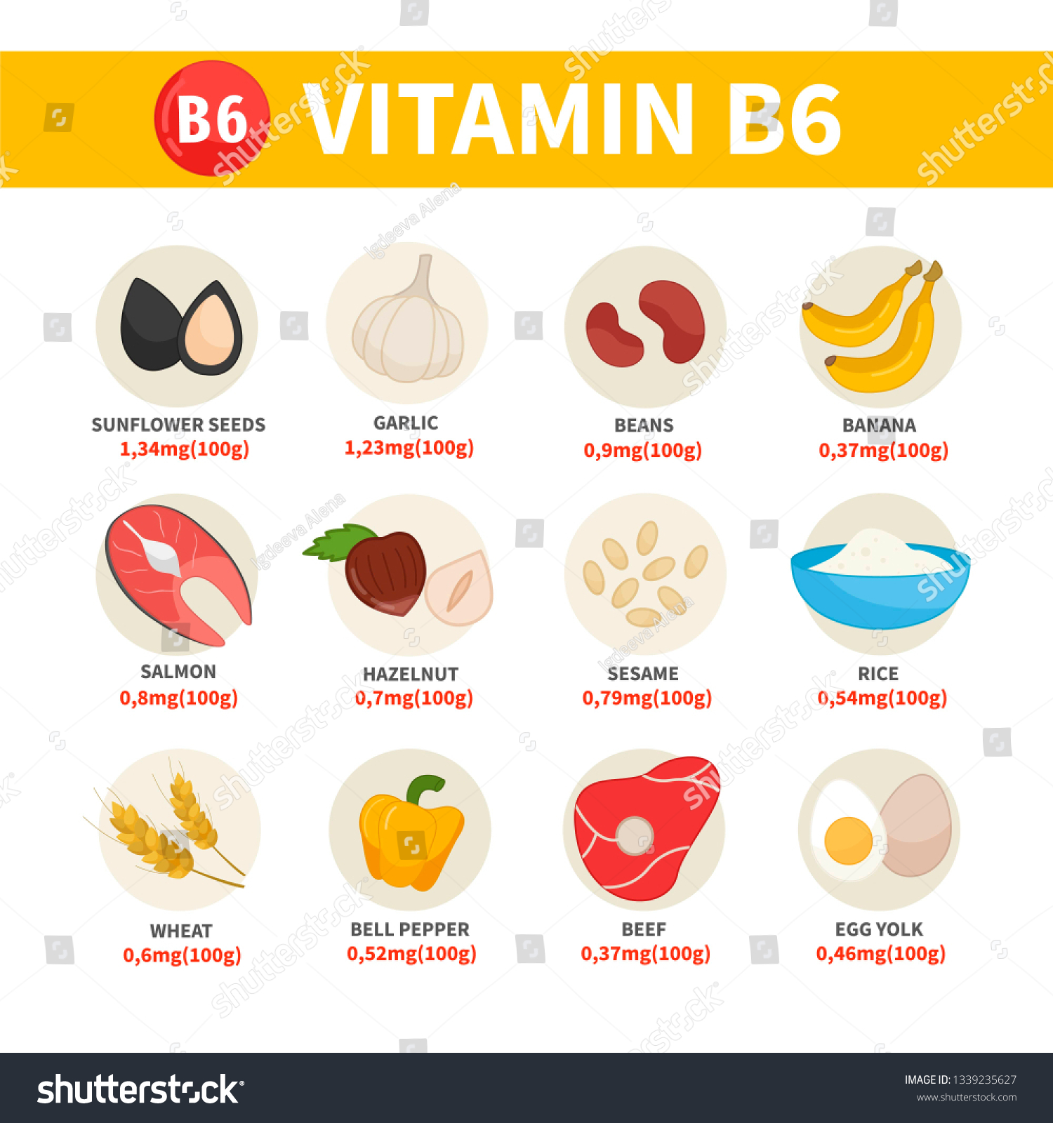 Vector Poster Products Vitamin B6 Cartoon Stock Vector (Royalty Free ...