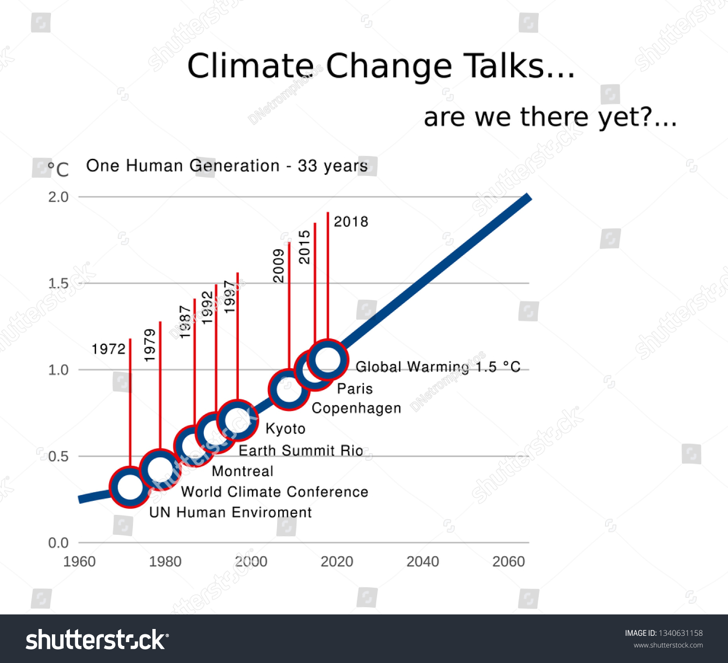 Global Warming Graph Predicted Temperature Increase Stock Vector ...