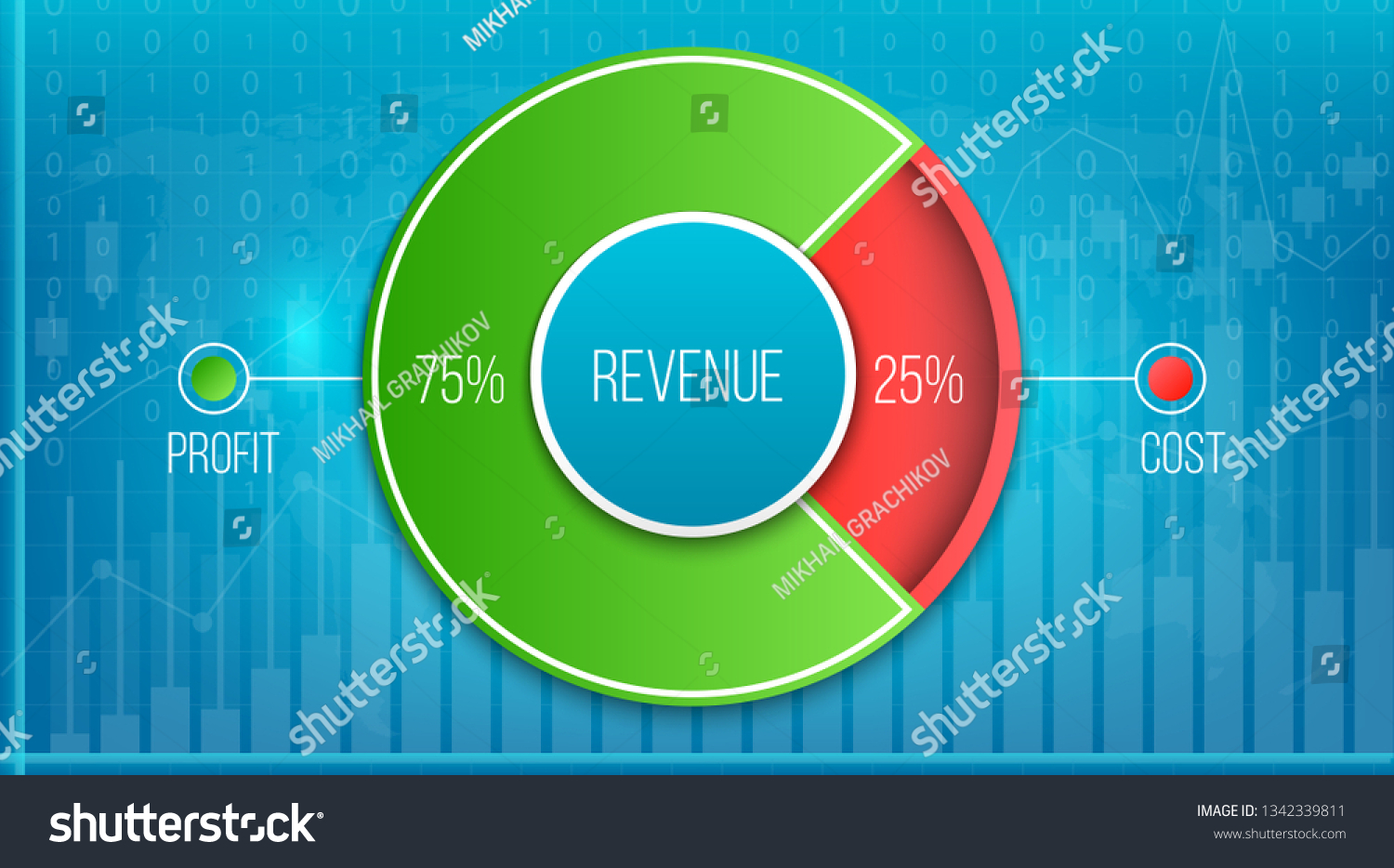 Creative Vector Illustration Revenue Profit Expenses Stock Vector ...