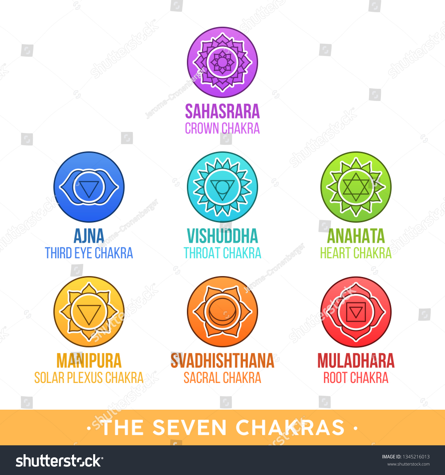 Seven Chakras Their Meanings Stock Illustration 1345216013 | Shutterstock