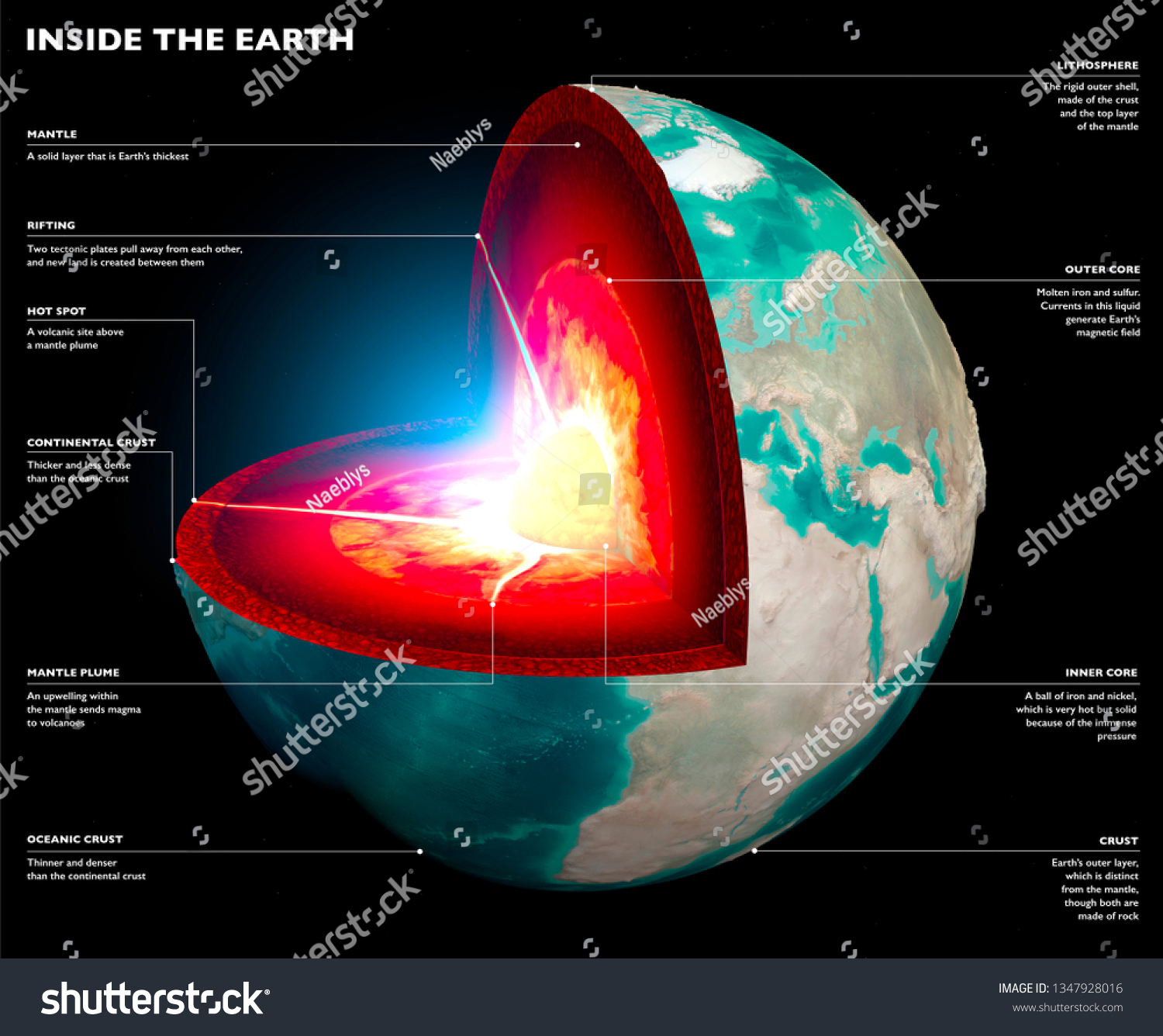 Section Earth Globe Core Soil Layers Stock Illustration 1347928016 