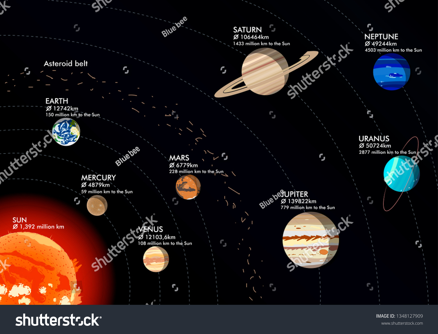 Model Solar System Vector Illustration Stock Vector (Royalty Free ...