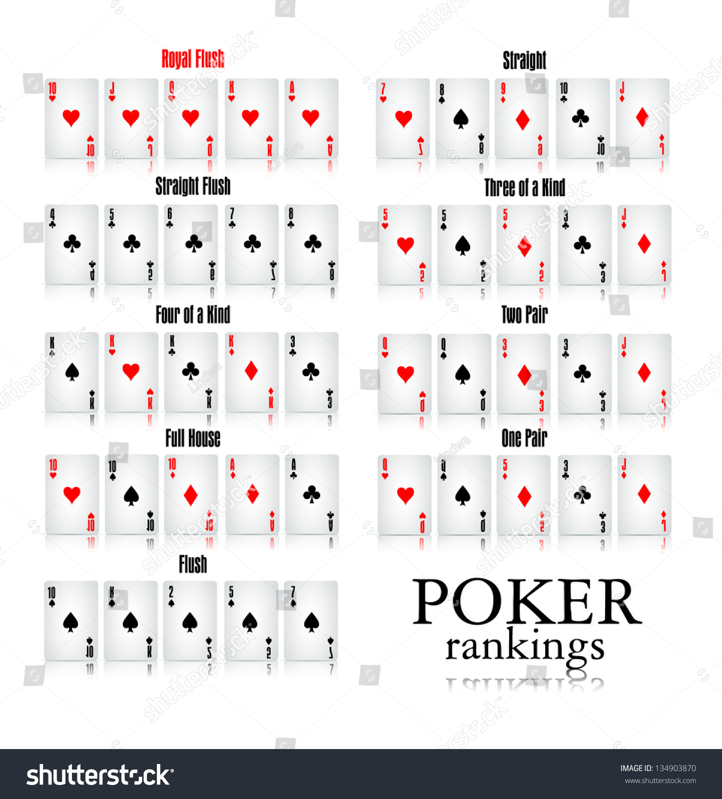 Покер комбинации карт