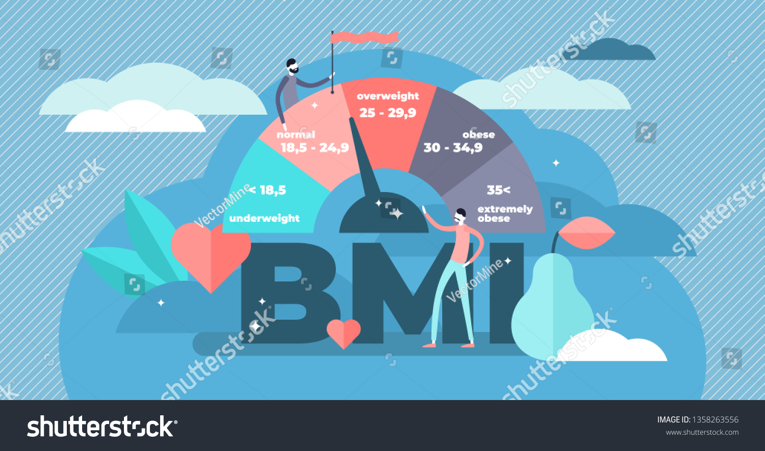 Body Mass Index Vector Illustration Flat Stock Vector (Royalty Free ...