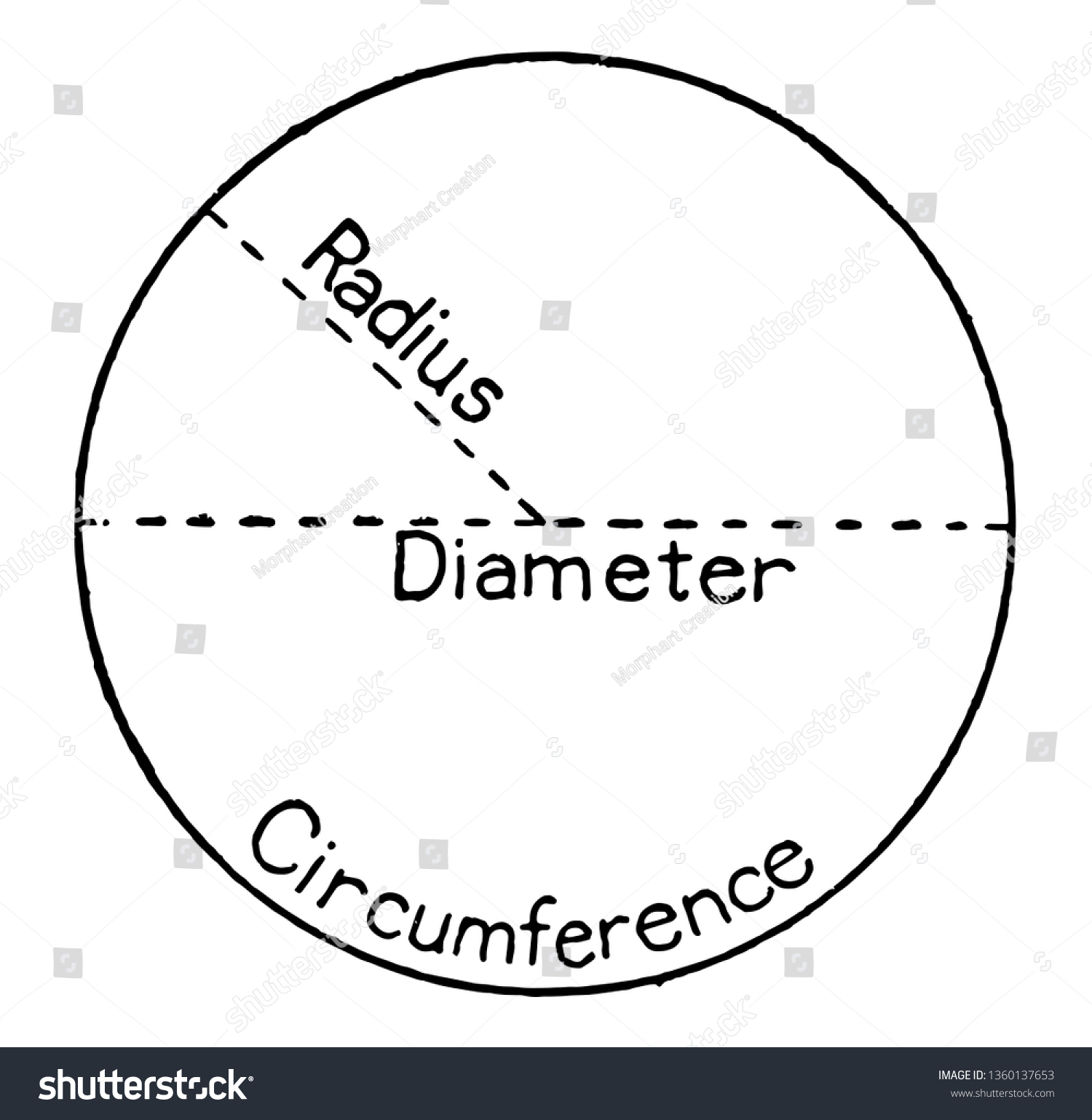 Image Circle Labels Radius Diameter Circumference Stock ...