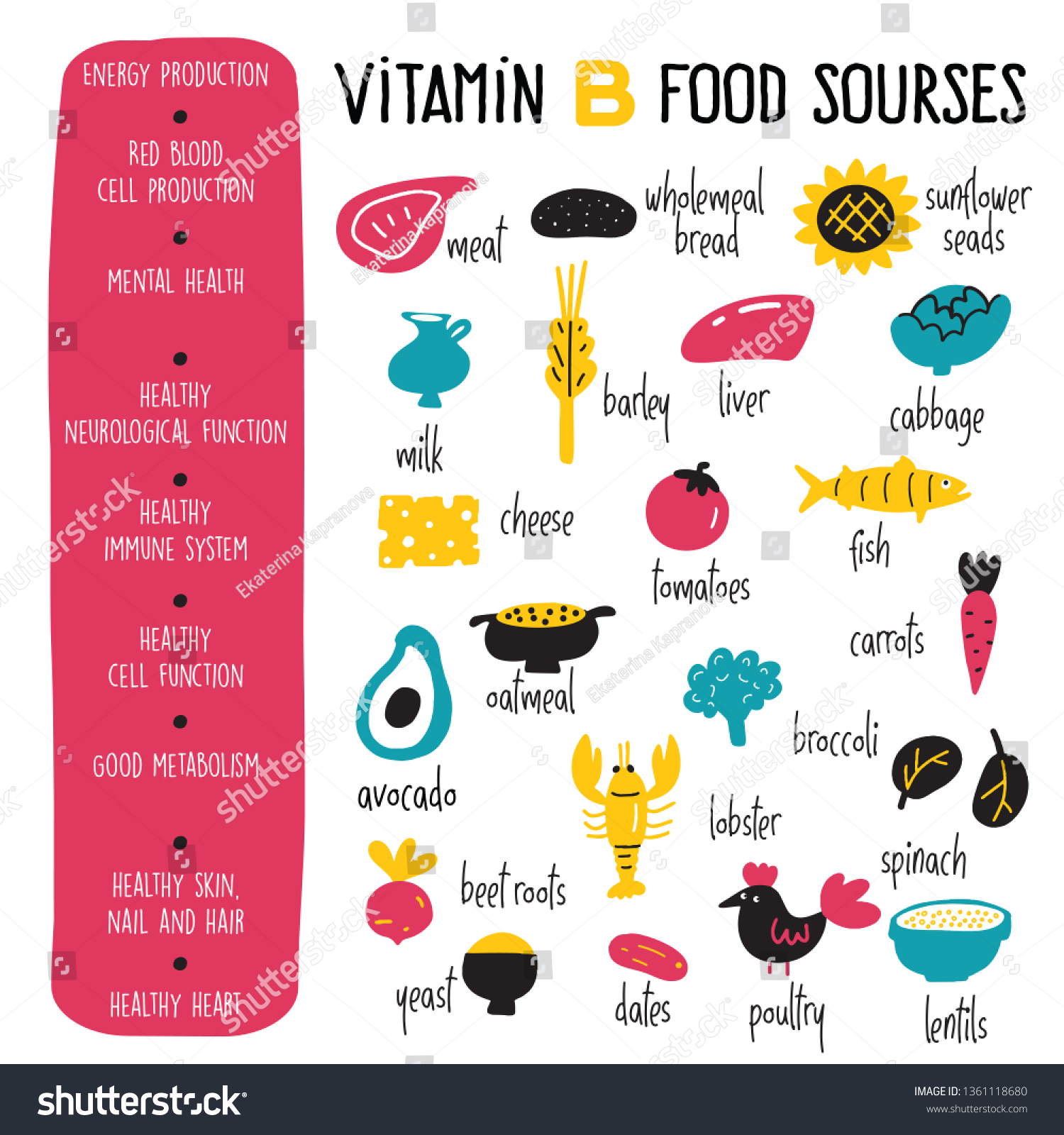 Vitamin B Complex Vector Cartoon Infographics 库存矢量图（免版税）1361118680 ...