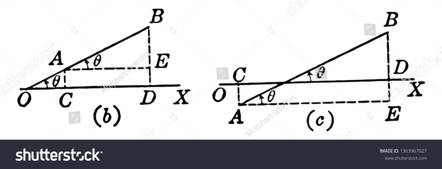 This Image Shows Two Diagrams B Stock Vector (Royalty Free) 1363967027 ...