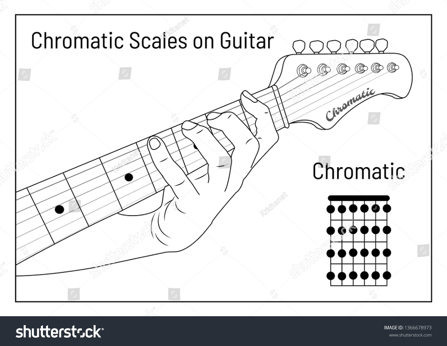 chromatic scale guitar