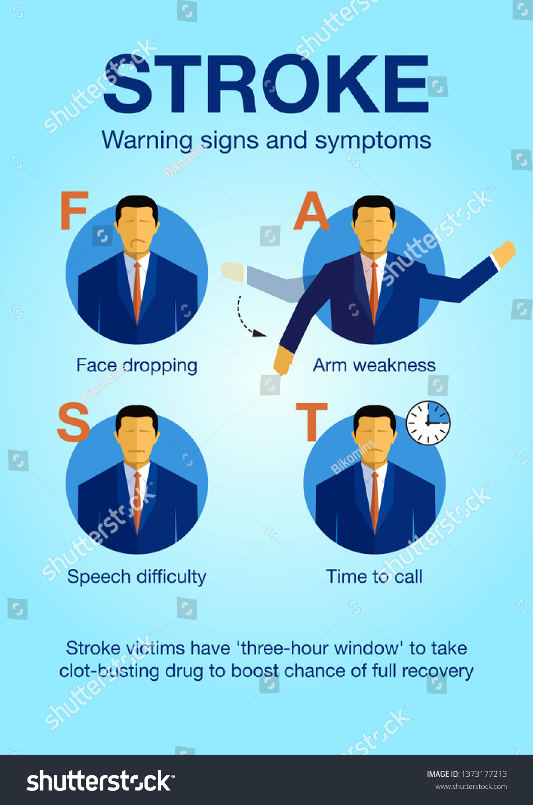Stroke Warning Signs Symptoms Medical Infographic Vector De Stock Libre De Regalías 