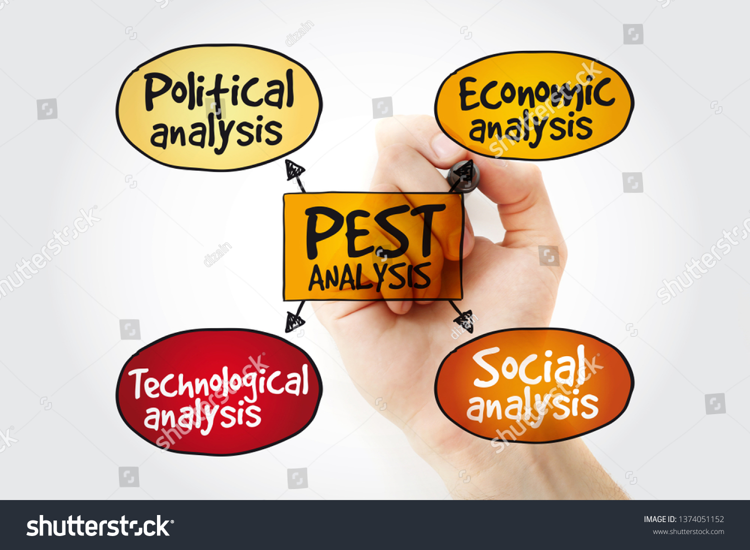 Pest Analysis Mind Map Marker Political Foto De Stock 1374051152 Shutterstock 3979