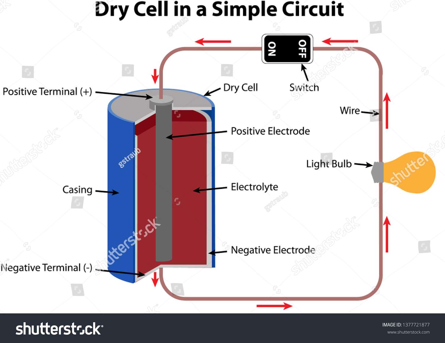 Dry Cell Circuit Diagram Stock Vector (Royalty Free) 1377721877 ...