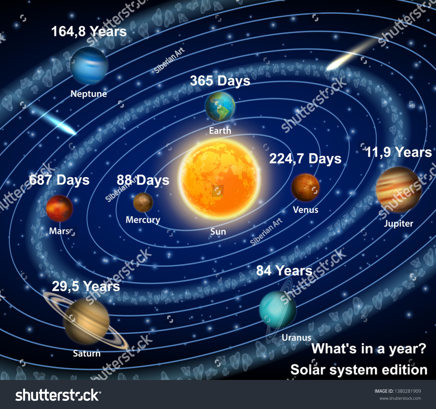 Eight Solar System Planets Orbiting Sun Stock Vector Royalty Free Shutterstock