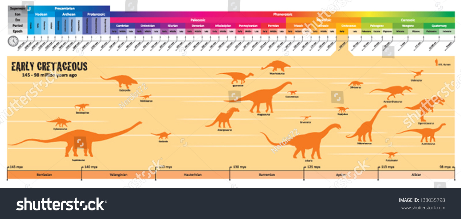 Временная шкала динозавров
