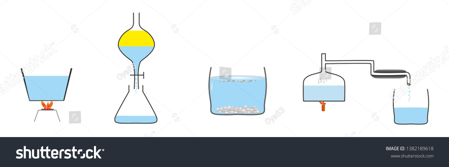 Simple Methods Separating Mixtures Evaporation Filtration Stock ...