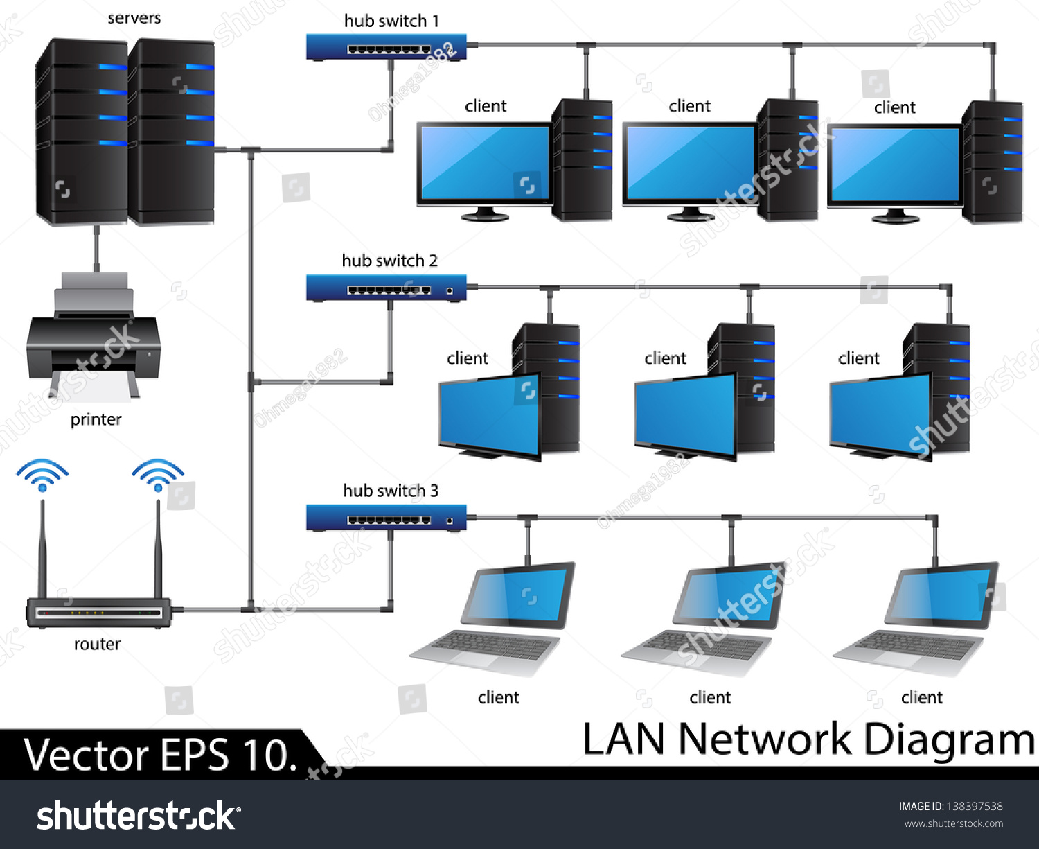 Client print. Local area Network diagram. Lan иллюстрация.