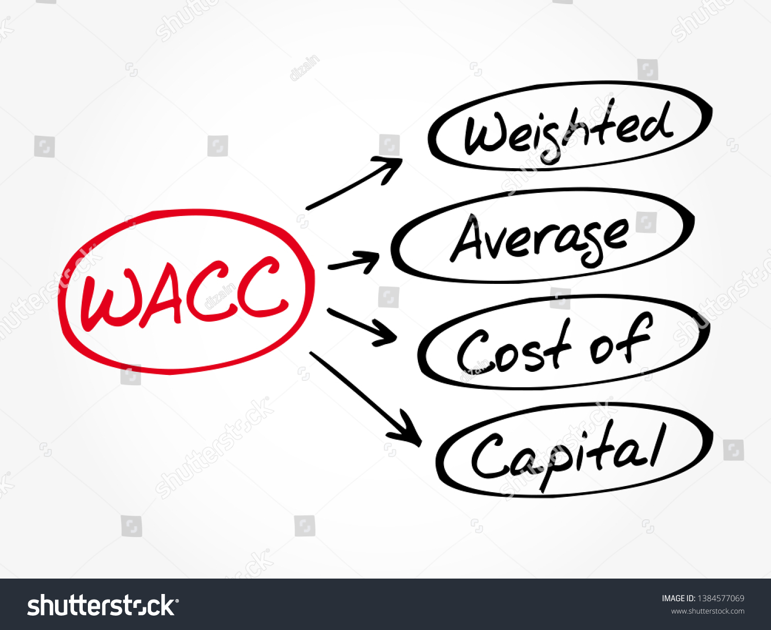 wacc-weighted-average-cost-capital-rate-stock-vector-royalty-free