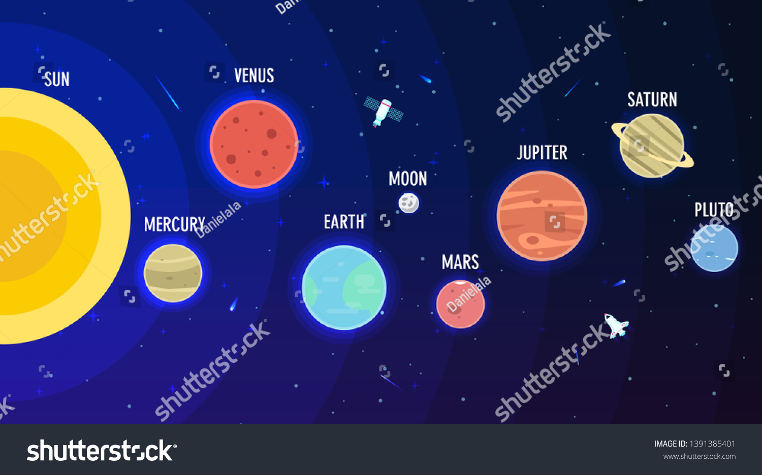 Solar System Planets Vector Illustration Stock Vector (Royalty Free ...