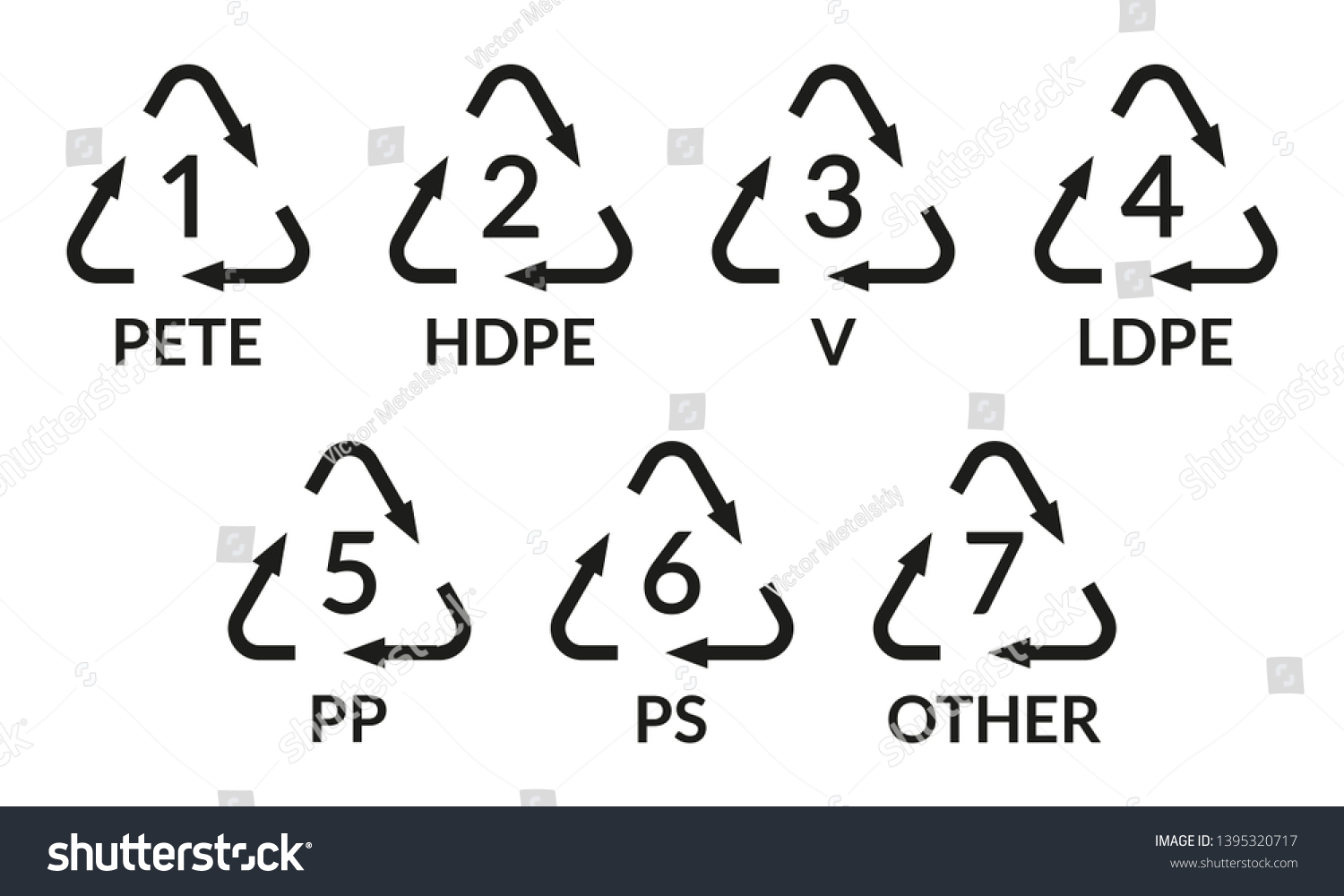 Plastic Recycle Symbols Plastic Materials Icon Stock Vector (Royalty ...