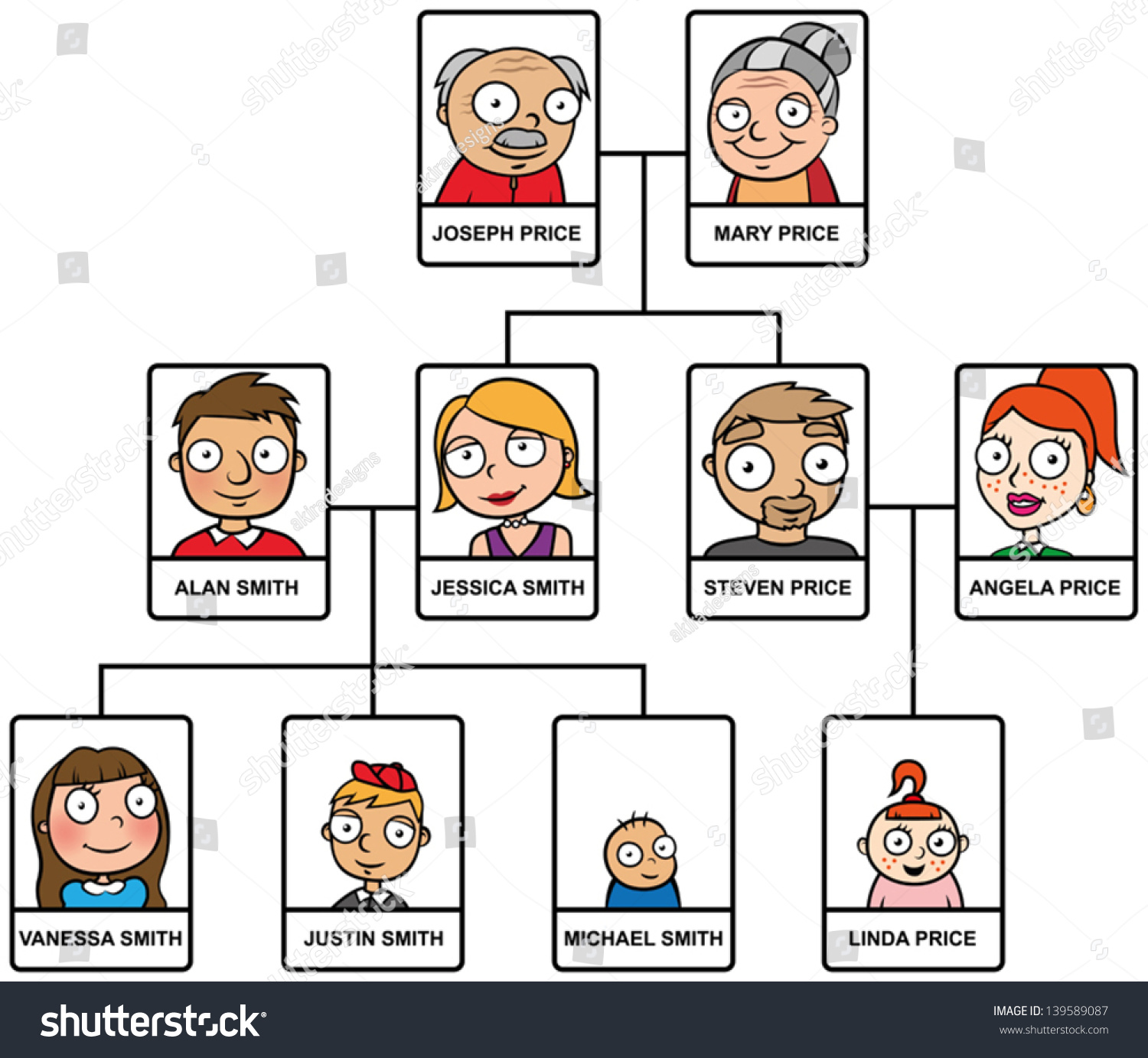 Complete family tree. Family Tree with names. Family Tree с названиями. Family Tree in English с именами. Генеалогическое дерево на французском языке.