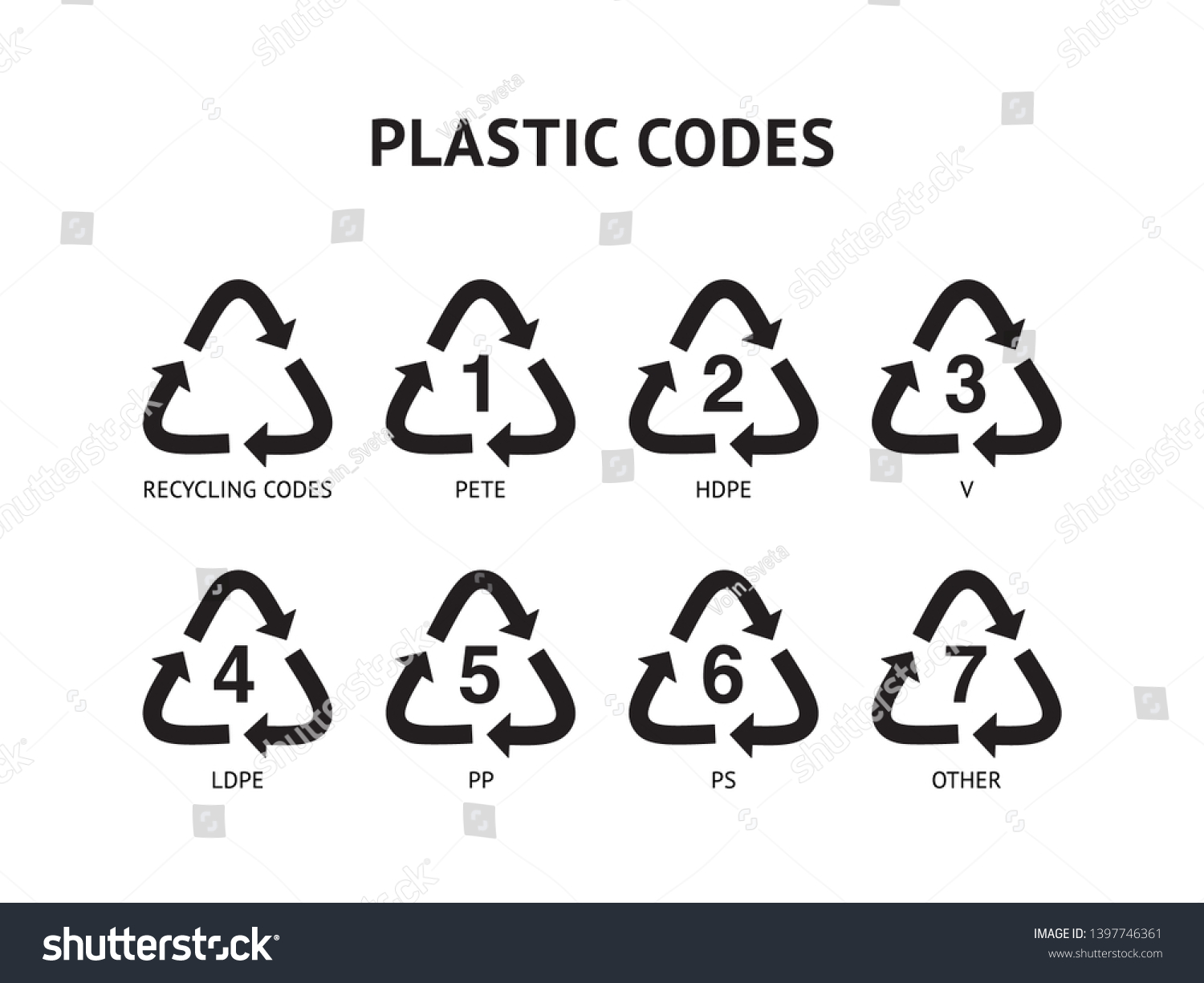 Recycle Plastic Type Resin Sign Symbols Stock Vector (Royalty Free ...