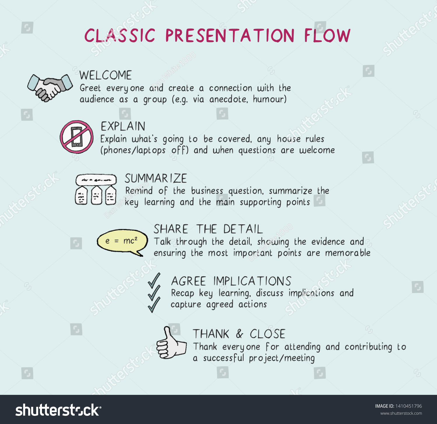 effective presentation flow